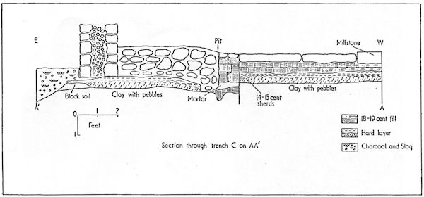 Section through ferruginous layer