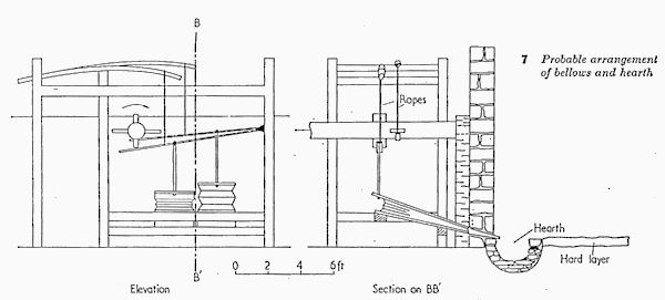 Probable arrangement of bellows and hearth